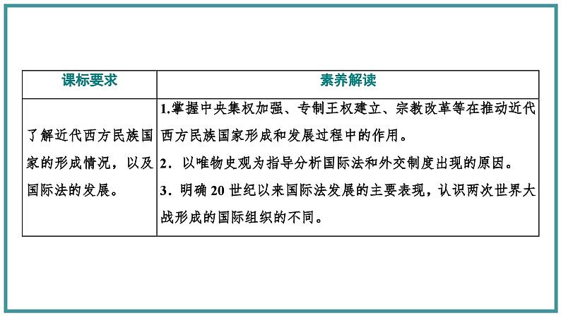 高中历史统编版选择性必修1第12课近代西方民族国家与国际法的发展课件202
