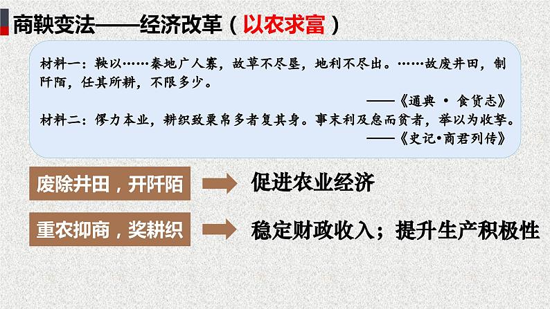 高中历史统编版选择性必修1第4课中国历代变法和改革课件2第5页