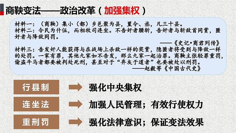 高中历史统编版选择性必修1第4课中国历代变法和改革课件2第7页