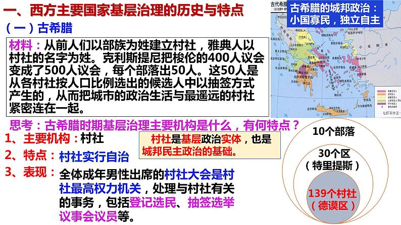 高中历史统编版选择性必修1第18课世界主要国家的基层治理与社会保障课件203