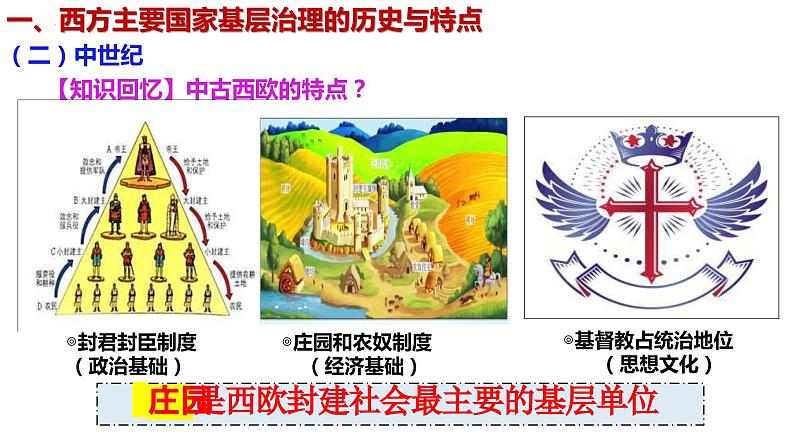 高中历史统编版选择性必修1第18课世界主要国家的基层治理与社会保障课件204