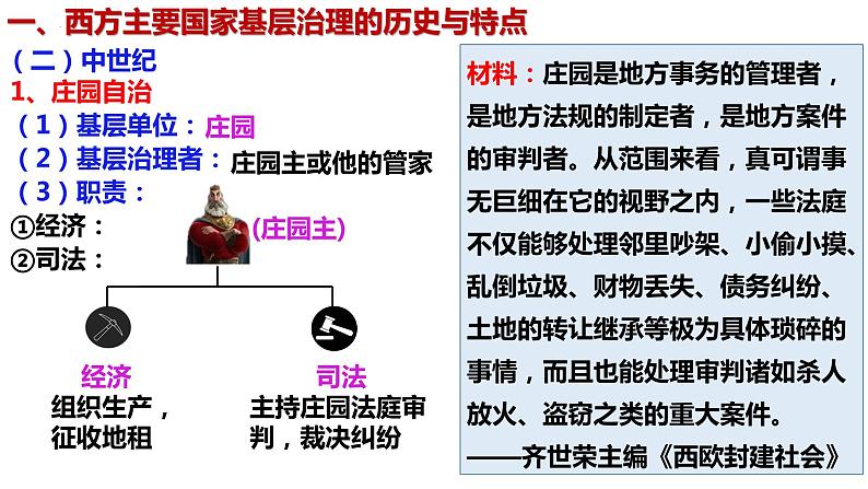 高中历史统编版选择性必修1第18课世界主要国家的基层治理与社会保障课件205