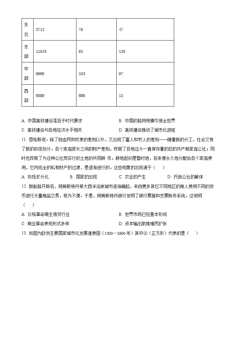 江苏省常州市联盟学校2023-2024学年高二下学期3月阶段调研考试历史试卷（Word版附解析）第3页