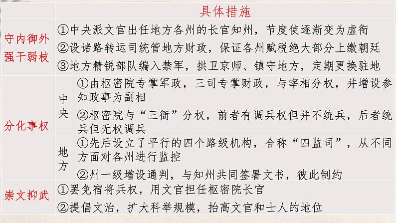 大二轮：专题四：辽宋夏金元政权的并立和元朝的统一-2024年高考历史大二轮通史整合课件06