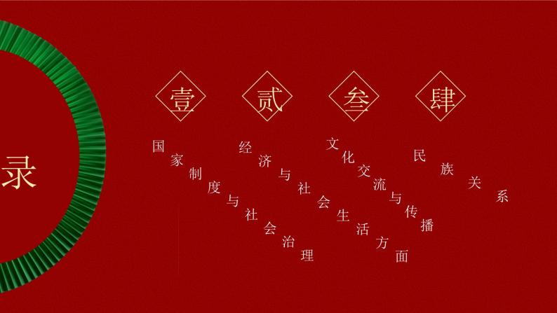 大二轮：专题五：辉煌与迟滞——明清中国版图的奠定与面临的挑战 -2024年高考历史大二轮通史整合课件02