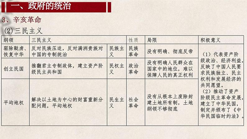 大二轮：专题七：沉沦与上升——北洋军阀的统治-2024年高考历史大二轮通史整合课件07