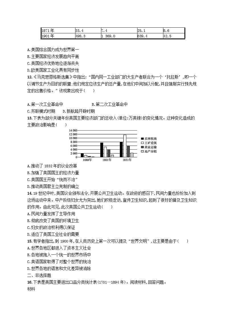 2025届高考历史一轮复习专项练习课时规范练21影响世界的工业革命第3页