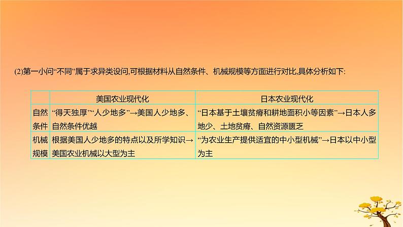 2025版高考历史一轮复习新题精练专题十四经济与社会生活专题综合检测课件05