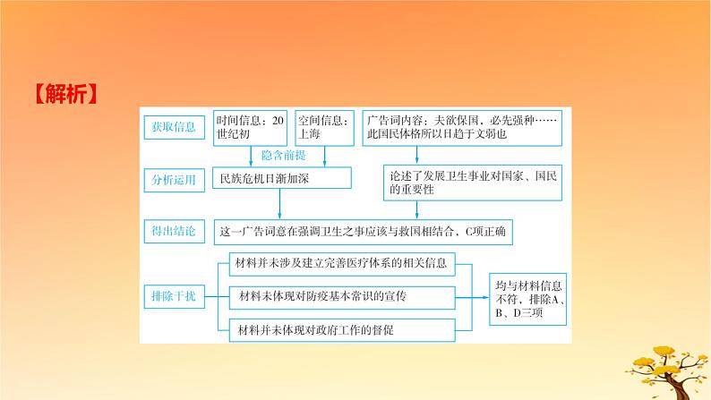 2025版高考历史一轮复习新题精练专题十四经济与社会生活考点6医疗与公共卫生能力提升课件05