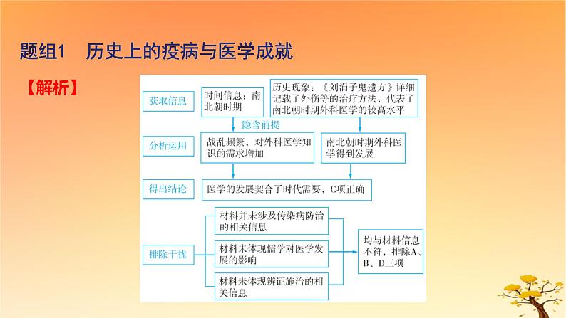 2025版高考历史一轮复习新题精练专题十四经济与社会生活考点6医疗与公共卫生基础知识课件06