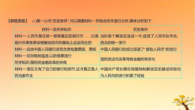 2025版高考历史一轮复习新题精练专题十三国家制度与社会治理考点5货币与赋税制度能力提升课件05