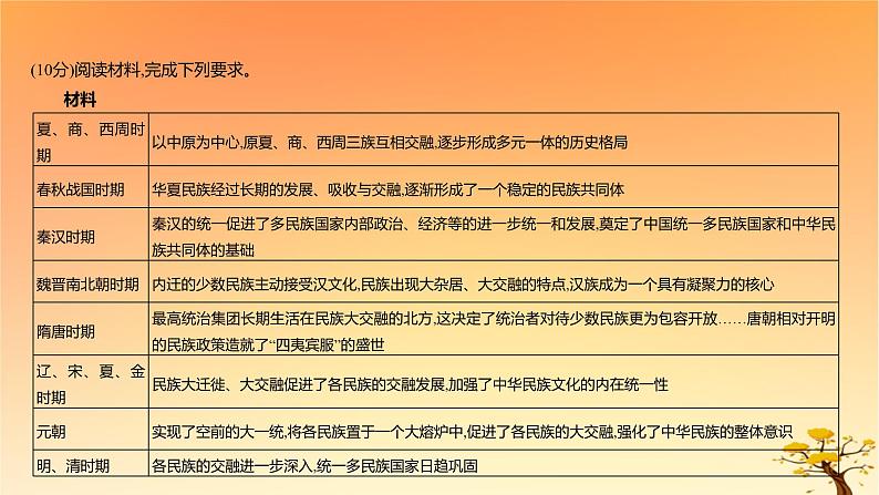 2025版高考历史一轮复习新题精练专题十三国家制度与社会治理考点4民族关系与国家关系能力提升课件02