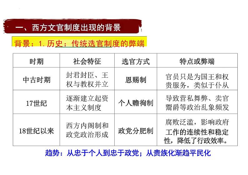 第6课 西方的文官制度   课件--统编版（2019）选择性必修1第6页
