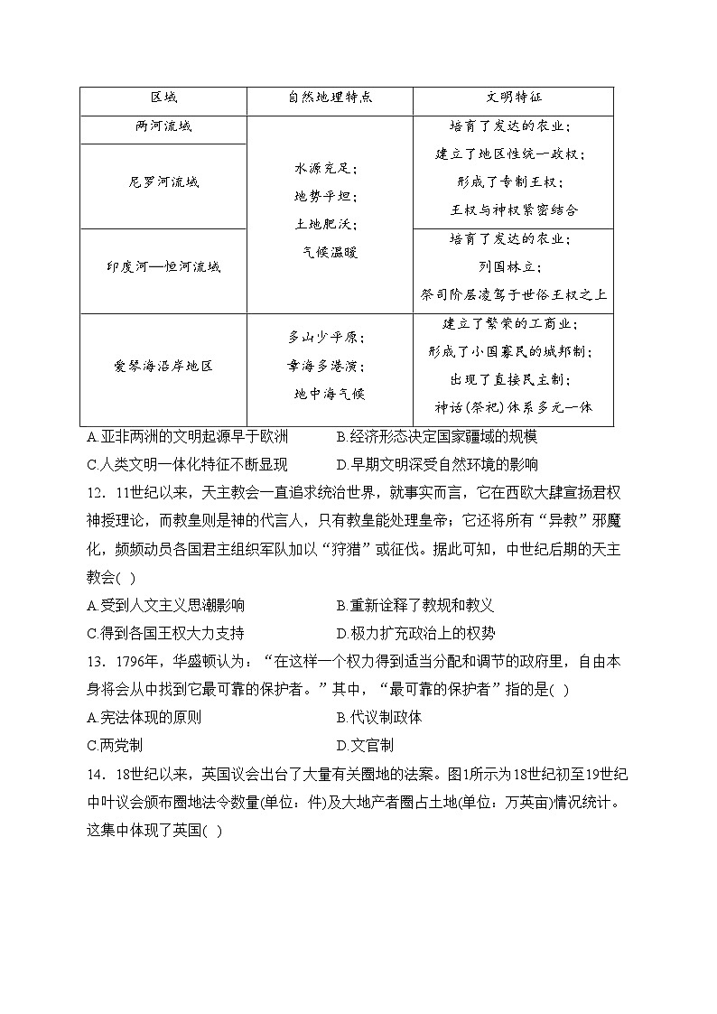 甘肃省2024届高三上学期1月阶段调考历史试卷(含答案)第3页