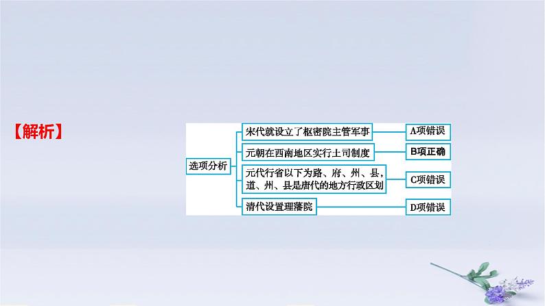 2025版高考历史一轮复习真题精练专题三辽宋夏金多民族政权的并立与元朝的统一第5练辽宋夏金元的统治课件07