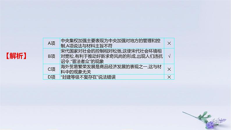 2025版高考历史一轮复习真题精练专题三辽宋夏金多民族政权的并立与元朝的统一第6练辽宋夏金元的经济社会及文化课件第7页