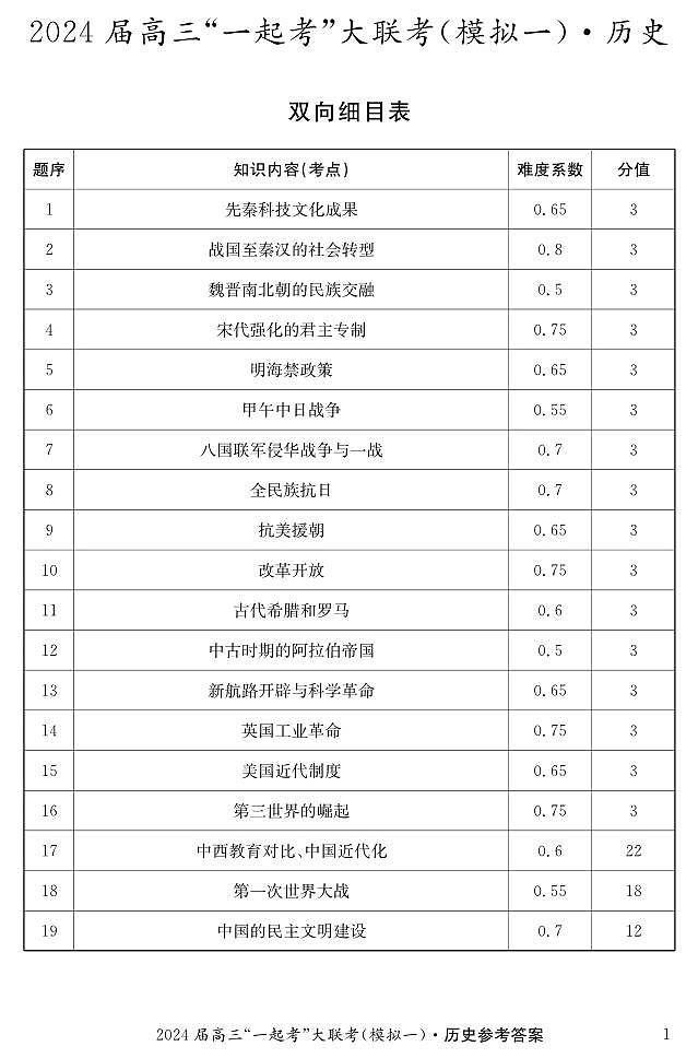 历史（一）答案第1页