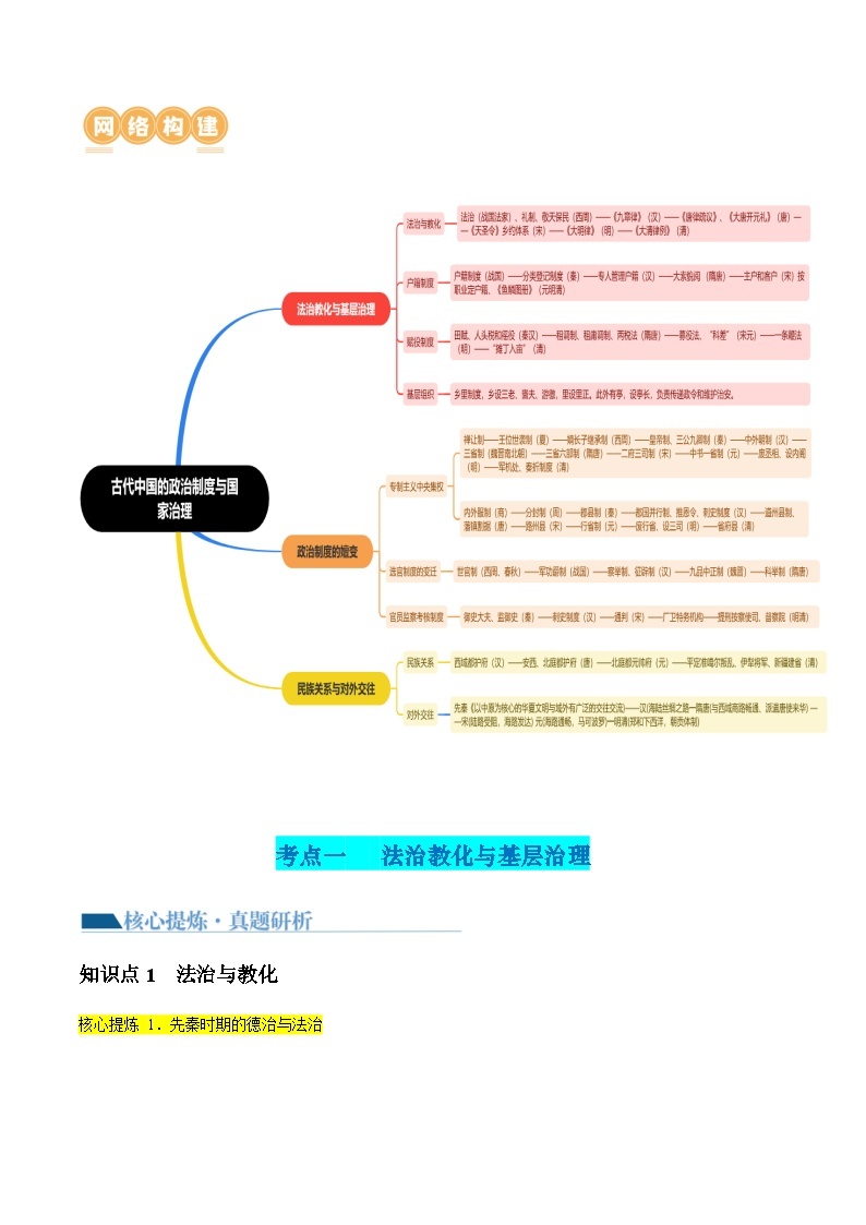 专题01 古代中国的政治制度与国家治理（讲义）-2024年高考历史二轮复习讲义（新教材新高考）03