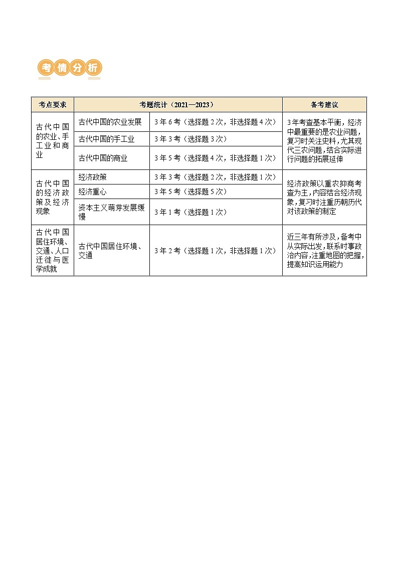 专题02 古代中国的经济与社会生活（讲义）-2024年高考历史二轮复习讲义（新教材新高考）02