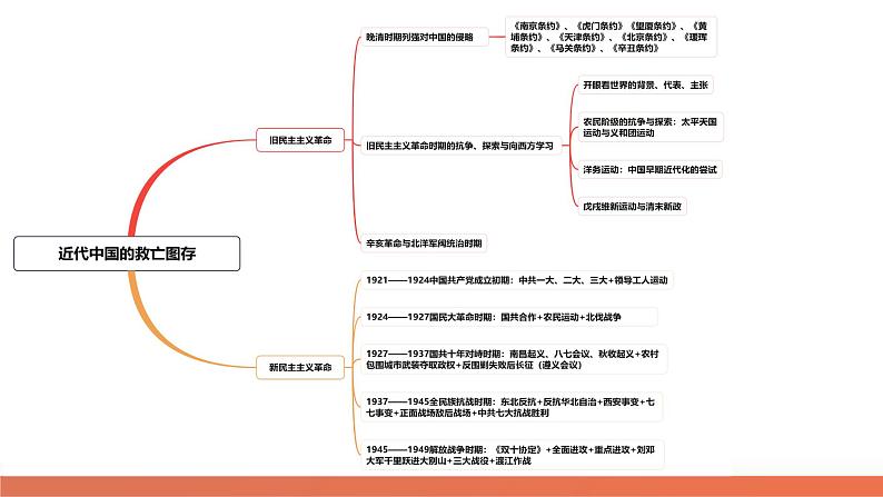 专题04 近代中国的救亡图存（课件）-2024年高考历史二轮复习课件（新教材新高考）08