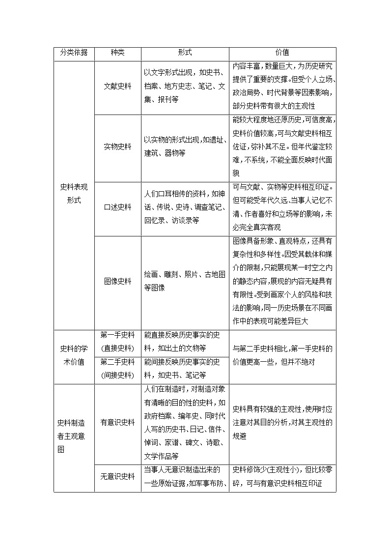 2024高考历史二轮复习能力提升　题型指导3——开放性试题之史料价值类 学案（含答案）第2页