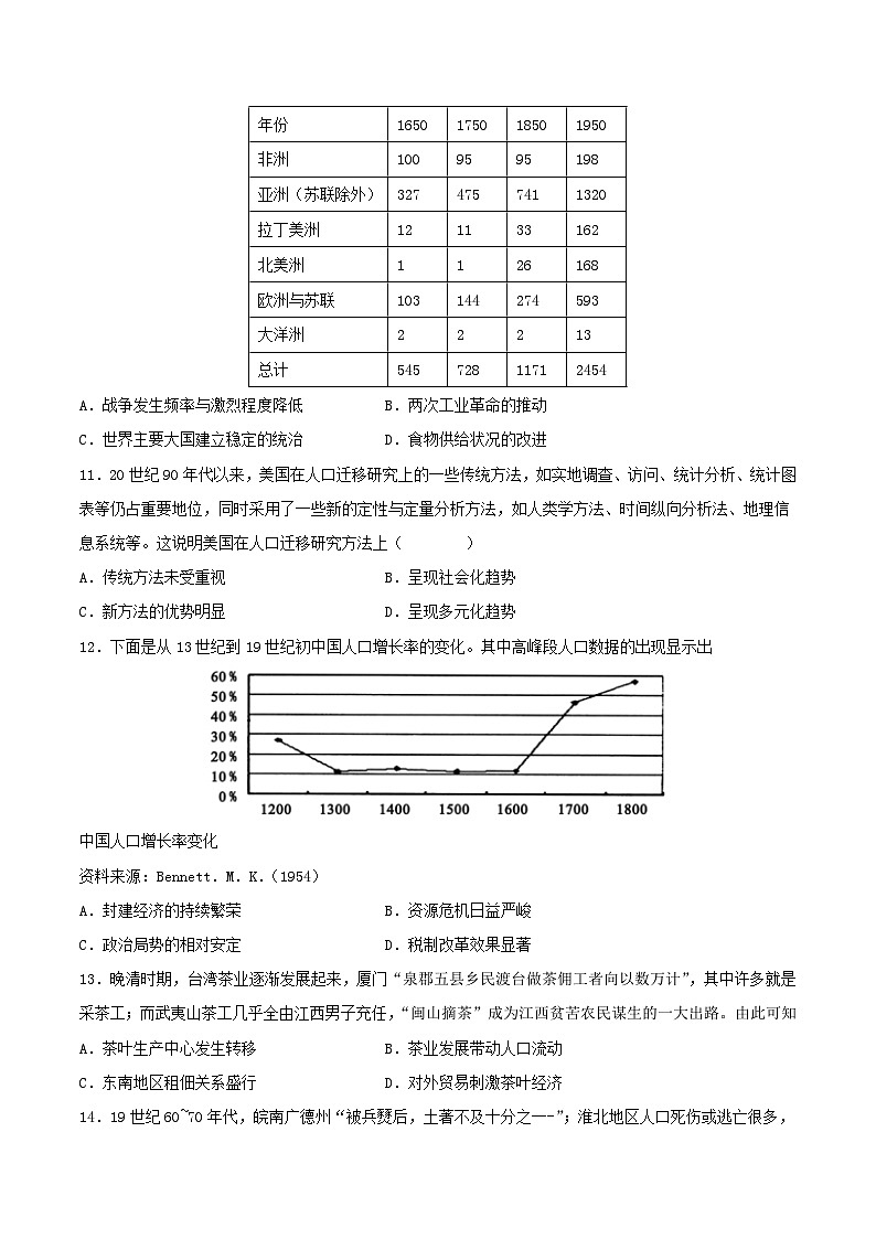 专题09 城市化、人口迁移（原卷版）第3页