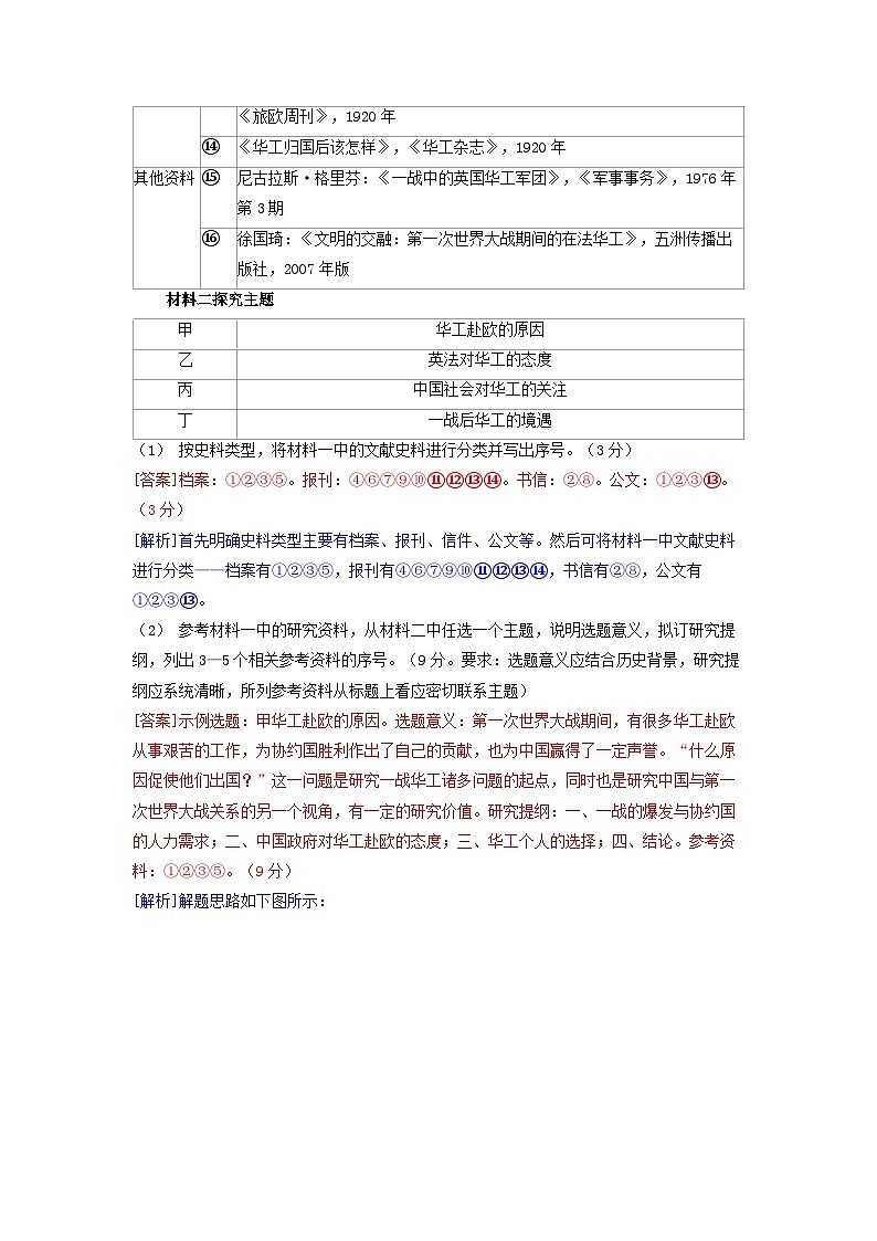 2019-2023近五年高考历史真题分类训练第十四单元两次世界大战十月革命与国际秩序的演变（附解析）03