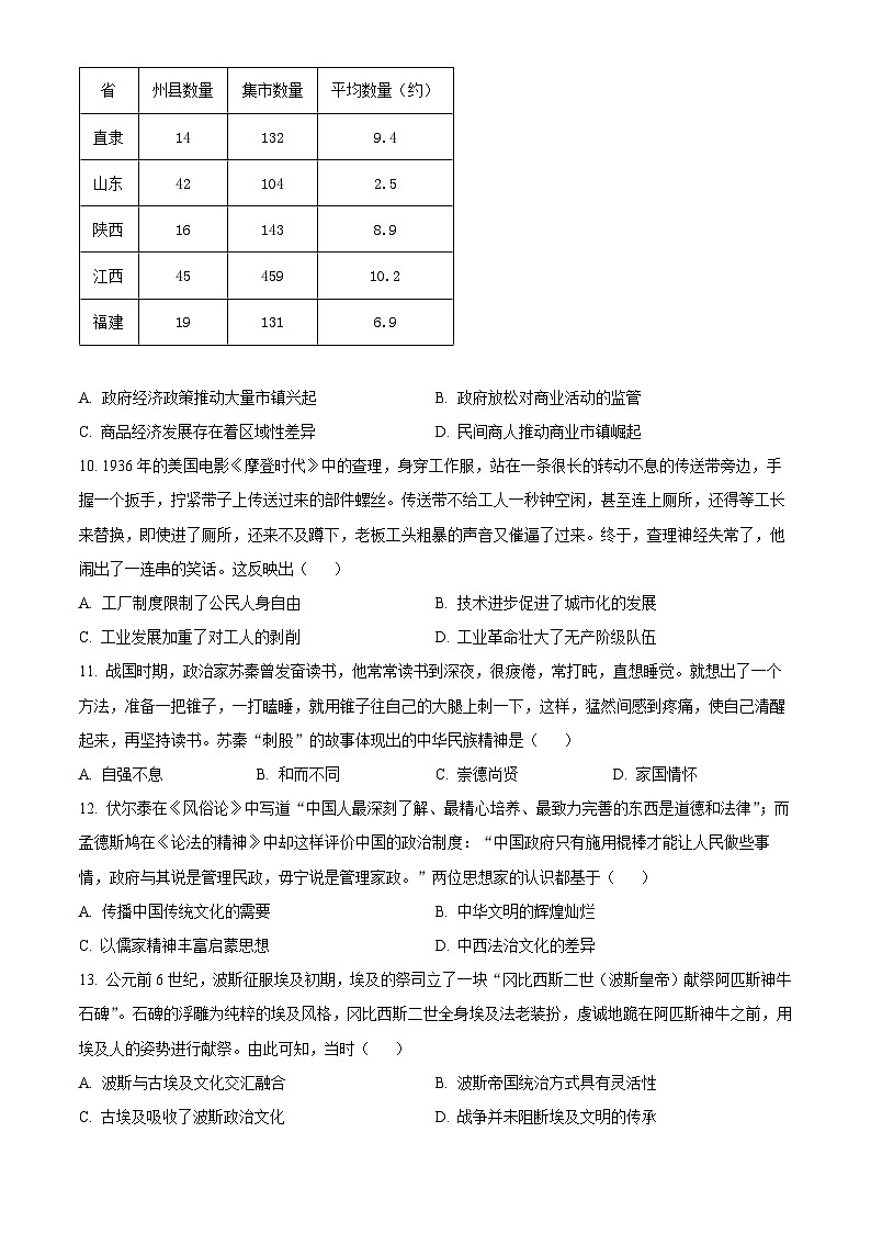湖南省天壹名校联盟2023-2024学年高二下学期3月联考历史试题无答案第3页