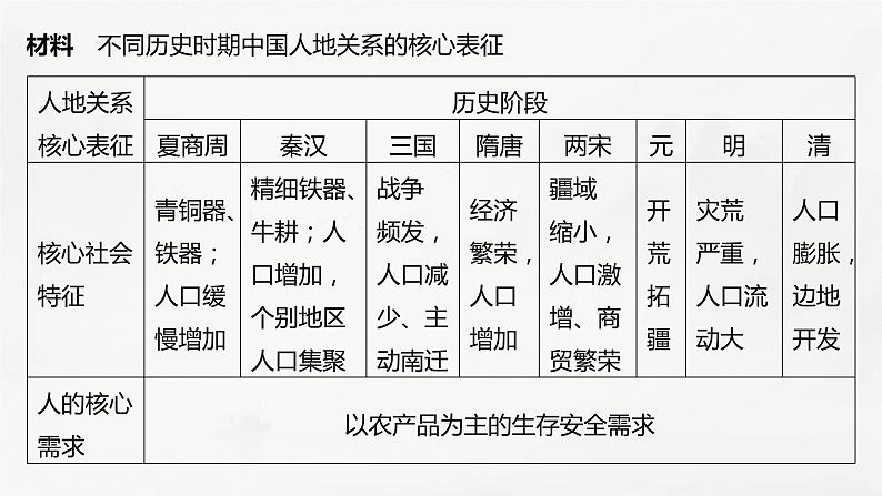 高考历史题型专练　训练13　主观题之主题观点类课件PPT第5页