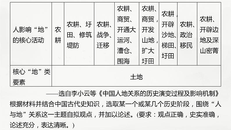 高考历史题型专练　训练13　主观题之主题观点类课件PPT第6页