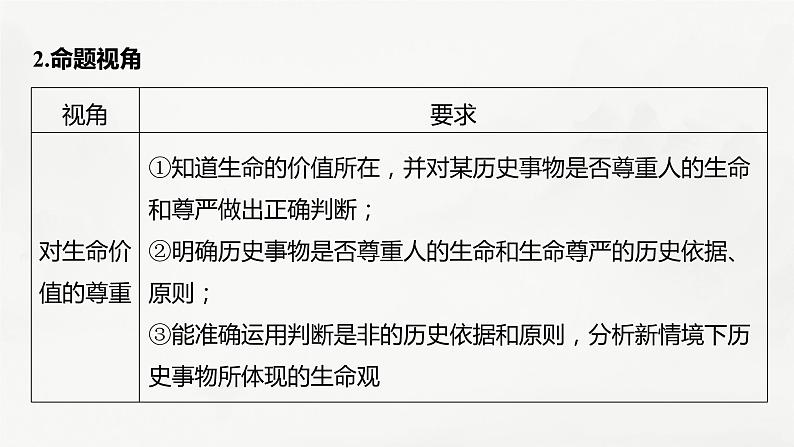 高考历史素养专练　训练5　特色练素养——家国情怀课件PPT第4页