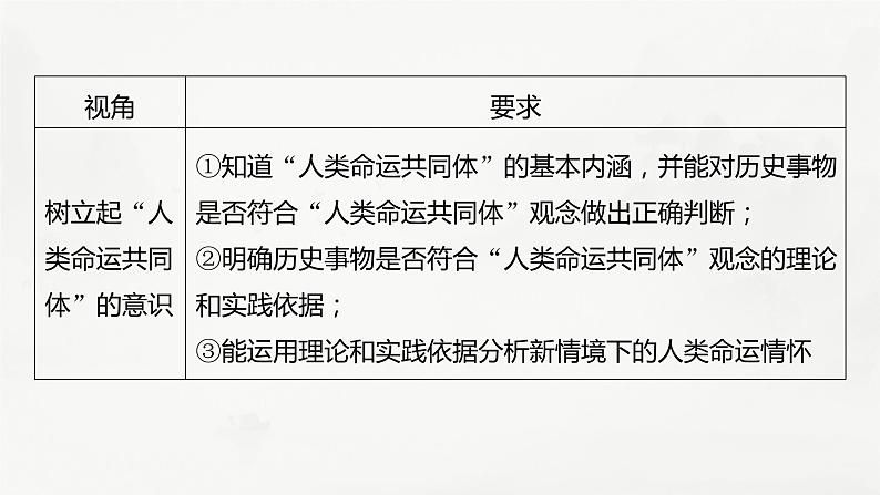 高考历史素养专练　训练5　特色练素养——家国情怀课件PPT第6页