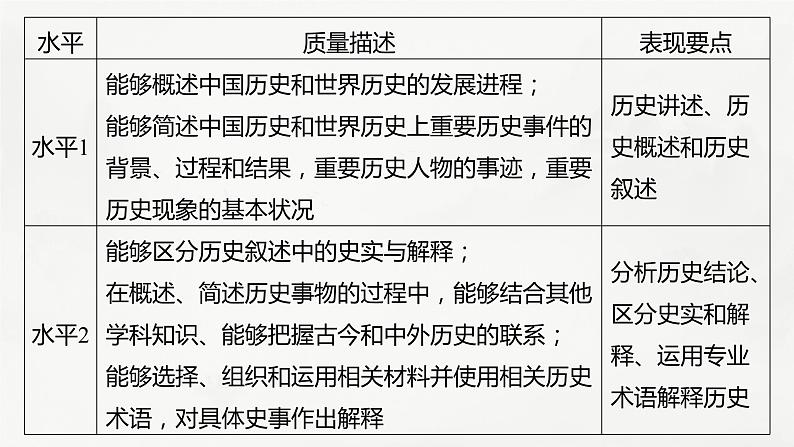 高考历史素养专练　训练4　特色练素养——历史解释课件PPT03