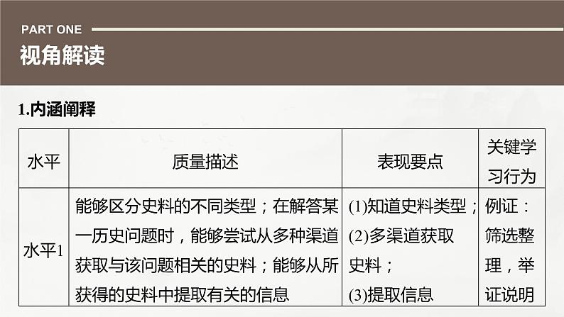 高考历史素养专练　训练3　特色练素养——史料实证课件PPT第2页