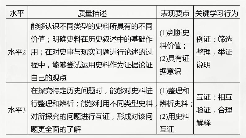 高考历史素养专练　训练3　特色练素养——史料实证课件PPT第3页