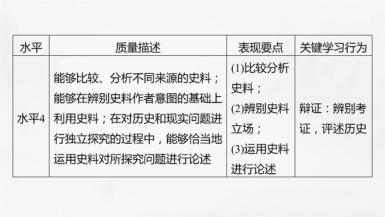 高考历史素养专练　训练3　特色练素养——史料实证课件PPT第4页