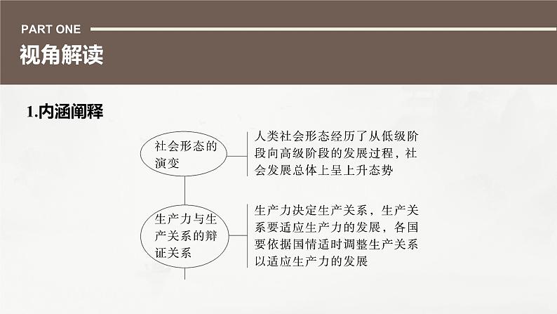 高考历史素养专练　训练1　特色练素养——唯物史观课件PPT03