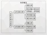 人教版高中历史必修下册第5课古代非洲与美洲课件