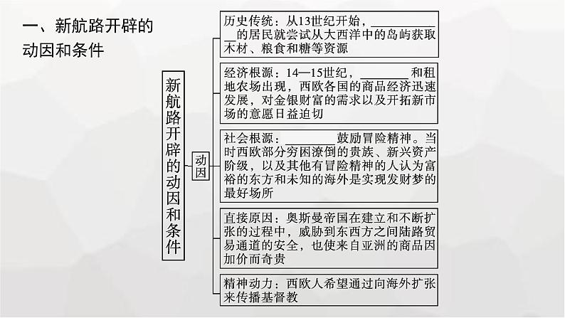 人教版高中历史必修下册第6课全球航路的开辟课件第8页