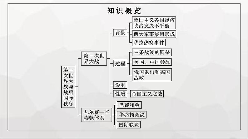 人教版高中历史必修下册第14课第一次世界大战与战后国际秩序课件第6页