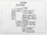 人教版高中历史必修下册第15课十月革命的胜利与苏联的社会主义实践课件