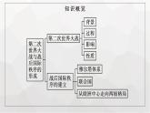 人教版高中历史必修下册第17课第二次世界大战与战后国际秩序的形成课件