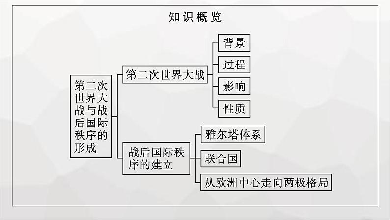 人教版高中历史必修下册第17课第二次世界大战与战后国际秩序的形成课件第5页