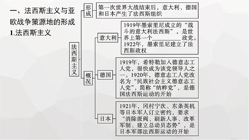 人教版高中历史必修下册第17课第二次世界大战与战后国际秩序的形成课件第7页