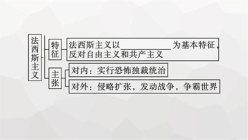 人教版高中历史必修下册第17课第二次世界大战与战后国际秩序的形成课件第8页