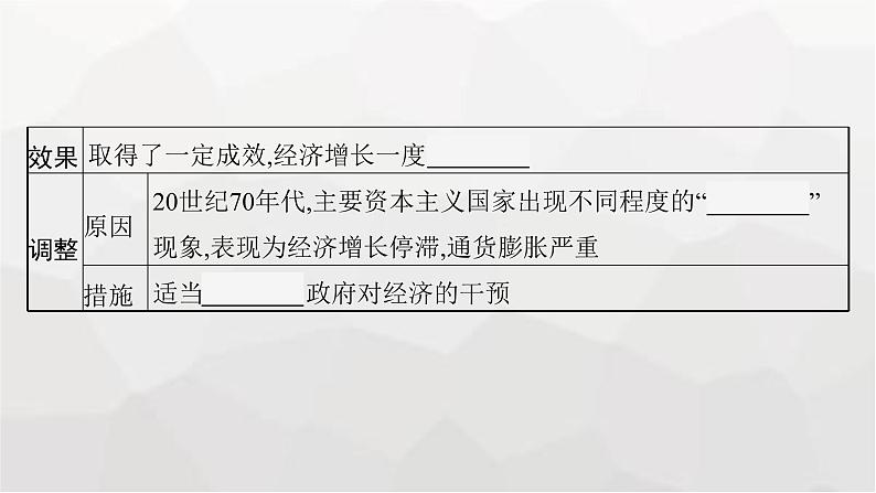 人教版高中历史必修下册第19课资本主义国家的新变化课件08