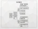 人教版高中历史必修下册第21课世界殖民体系的瓦解与新兴国家的发展课件