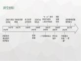 人教版高中历史必修下册第22课世界多极化与经济全球化课件