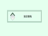 人教版高中历史必修下册单元总结2课件