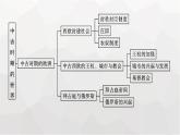 人教版高中历史必修下册单元总结2课件